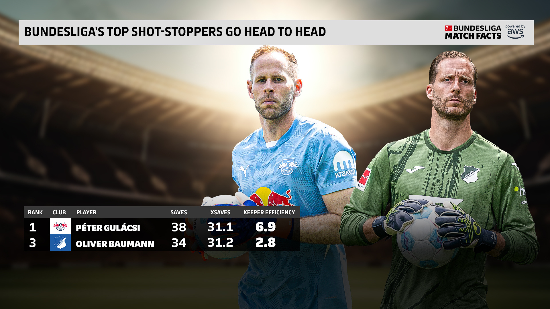 包含莱比锡球队连胜示强势，力争德甲冠军的词条